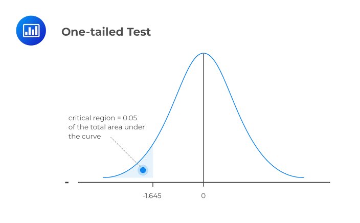 Why We Should Be Careful Using One-Tailed Hypothesis Tests in Research 🧪📊

1/ Introduction: Hypothesis testing is a cornerstone of scientific research. But did you know there's a debate about using one-tailed vs. two-tailed tests? Let's dive into why one-tailed tests might not