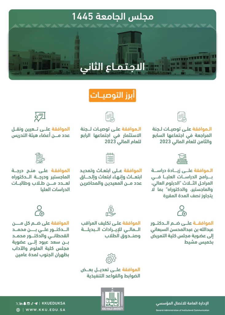 kkueduksa's tweet photo. رأس معالي رئيس #جامعة_الملك_خالد أ.د.فالح بن رجاء الله السلمي، نيابة عن صاحب المعالي وزير التعليم، الاجتماع الثاني لمجلس الجامعة للعام الجامعي 1445، بحضور الأمين العام لمجلس شؤون الجامعات أ.د.بسام بن عبدالله البسام، وأعضاء وعضوات مجلس الجامعة.. https://t.co/PupknYpp3l