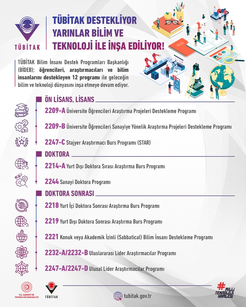 TÜBİTAK destekliyor; yarınlar bilim ve teknoloji ile inşa ediliyor! 🤝

Öğrencileri, araştırmacıları ve bilim insanlarını destekleyen 1⃣2⃣ programımız ile insan kaynağımızın yoluna ışık tutuyor; geleceğin bilim ve teknoloji dünyasını inşa etmeye devam ediyoruz. 🎓🔎⚙️

Programlar