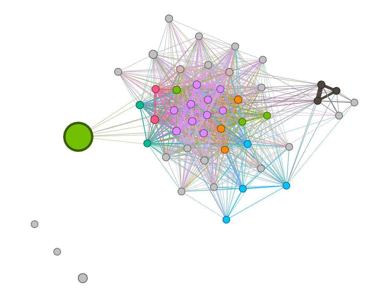 after losing the video network module (following the removal of relatedVideos from YouTube's API), the YouTube Data Tools have a new module: video co-commenting networks; first tests (image: search for [ukraine]) show that users comment quite a bit across videos