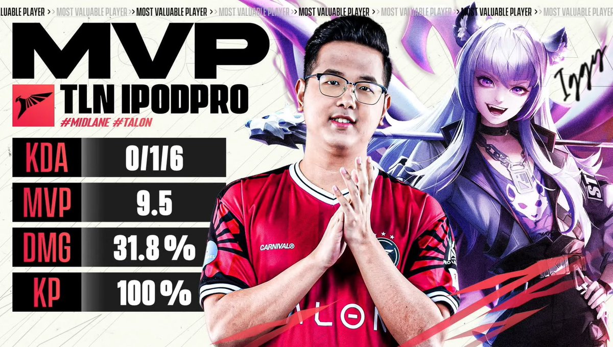 allforTENACITY's tweet photo. MVP เกมที่ 2 ตกเป็นของ #IPodPro อึกแล้วค้าบ
อิกกี้ตัวนี้มันโหดเกิ้นนน กินรวบ 2 MVP !
MATCH 13 GAME 2 TLN 2 : 0 TFP
#TalonTH
#RPL2023Winter
#ทาลอนเก่งอะ https://t.co/dt8pT2l1Gd