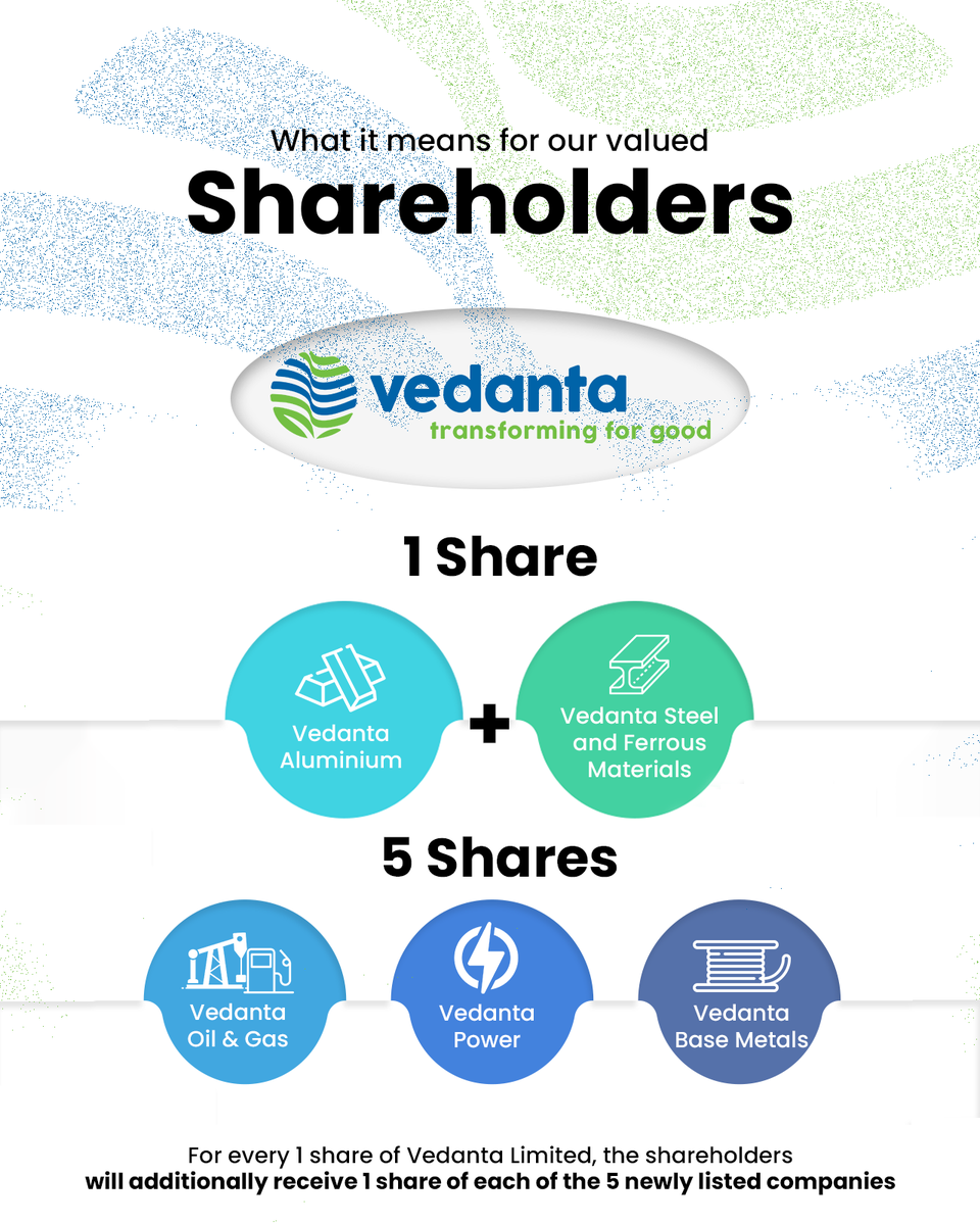 Vedanta_Group's tweet image. Vedanta Limited Board approved a pure-play, asset-owner business model that will result in six separate listed companies. Staying committed to delivering strong shareholder value, this move is intended to attract strategic investments in India&apos;s and the company&apos;s next phase of…