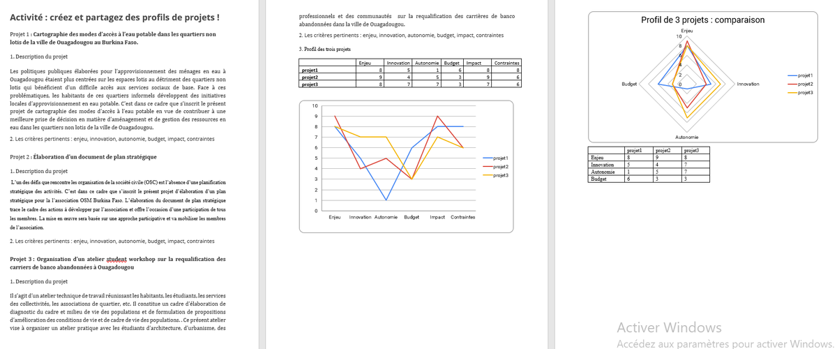 #Gestiondeprojet.pm #ProfildeProjet