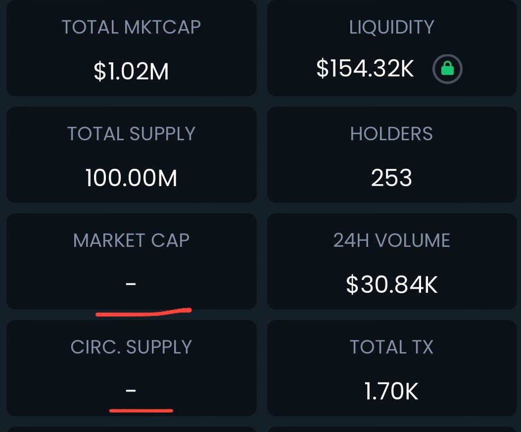 We’ve submitted our token information to etherscan. When it updates, dextools and other charts will show our real market cap (based on circulating supply) which is around $200K at the moment. 
Circulating supply, at the moment, is only ~21%. 

Great times ahead, $RBH community.