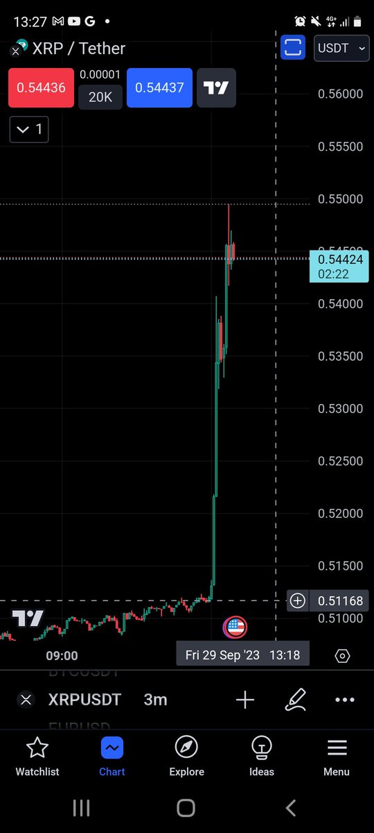 #XRP pump 💪 🤯