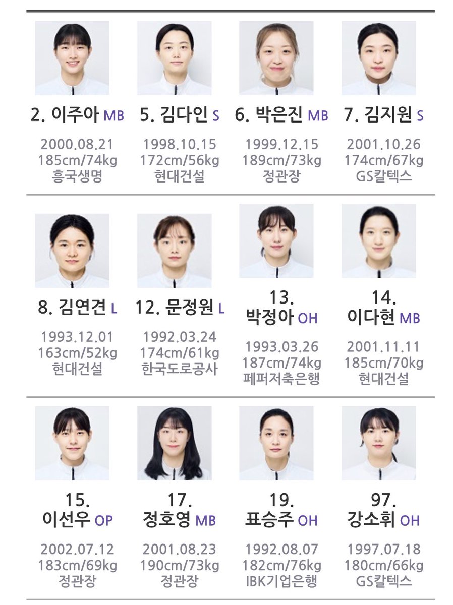 우리 국대즈 모두 컨디션 좋고 행운도 따르는 대회가 됐으면 좋겠어요 🙏🏻