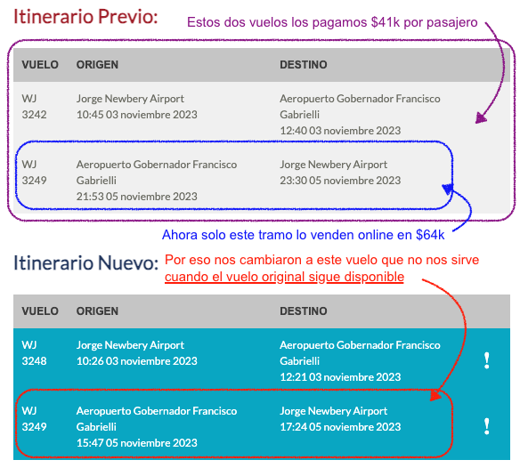 nachogo's tweet photo. @VuelaJetSMART un papelón lo que hicieron. Nos bajaron de un vuelo que compramos hace dos meses y nos suben a otro en un horario que no nos conviene. El vuelo original sigue existiendo! pero como ahora venden ese tramo más del triple de lo que pagamos el roundtrip en su momento https://t.co/W10w1JGTjm