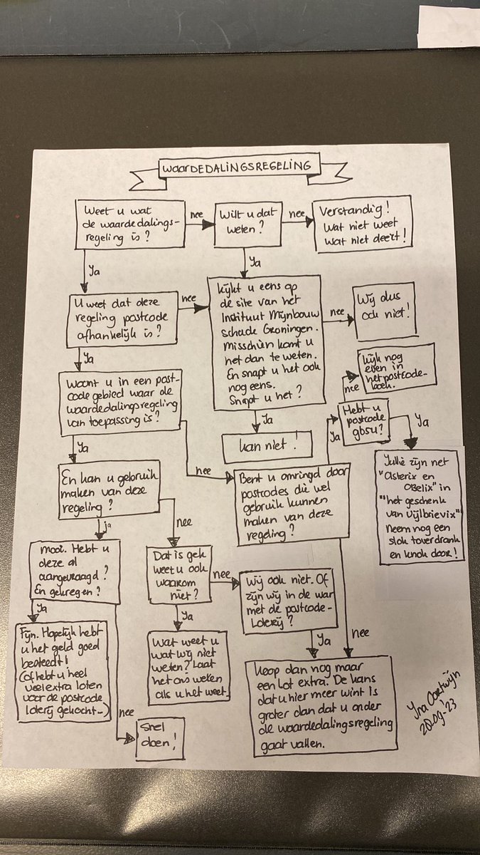 IOortwijn's tweet image. ⁦”Asterix en Obelix en het geschenk van Vijlbrievix”.
⁦@javijlbrief⁩ ⁦@StasMijnbouw⁩