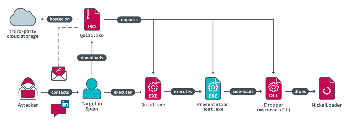 elhacker.NET tweet media