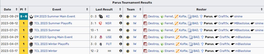 LFT I am still contracted to IW until November but i am allowed to explore my options.
VOD's available upon request.
Looking offers from all regions.
You can contact me through DM.