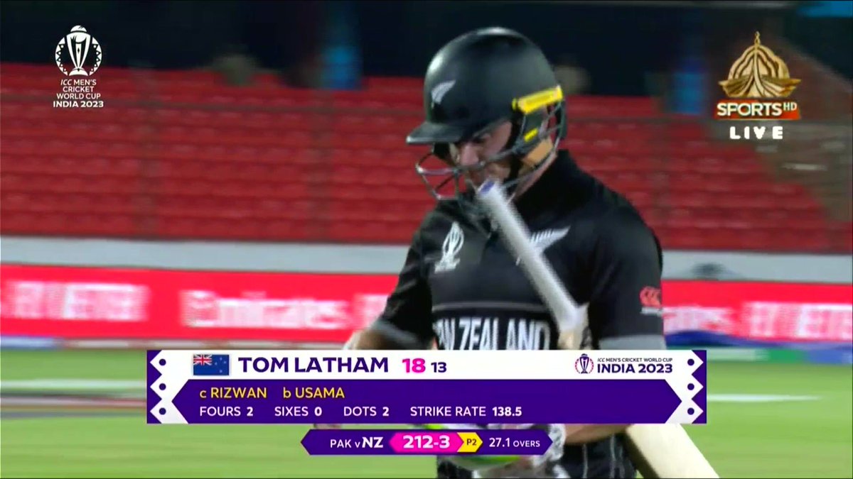 useraneeskhan's tweet photo. Latham edges one down the leg side as Mohammad Rizwan completes the catch – wicket for Usama Mir.

#NZvPAK | #CWC23 https://t.co/hHCtZjiDTv
