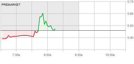 MasterBJones's tweet photo. What happened with $RSLS?
I think a bigger firm went in a squeezed the smaller firm that was naked shorting.
 Once it hit .80 and the smaller firmed covered for a big loss. Then the bigger firm rook their profit.
 All does by Algo's.
 Serves them right. https://t.co/akUMWy3Qth