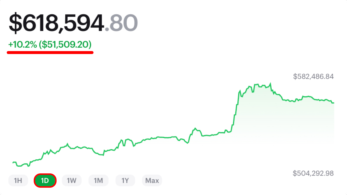 nobrainflip's tweet photo. This wallet earned $620k trading shitcoins!

Today alone, he has already made $80,000.

He aped in every meme coin before its pump, find out how 🧵 https://t.co/46alufjCU9