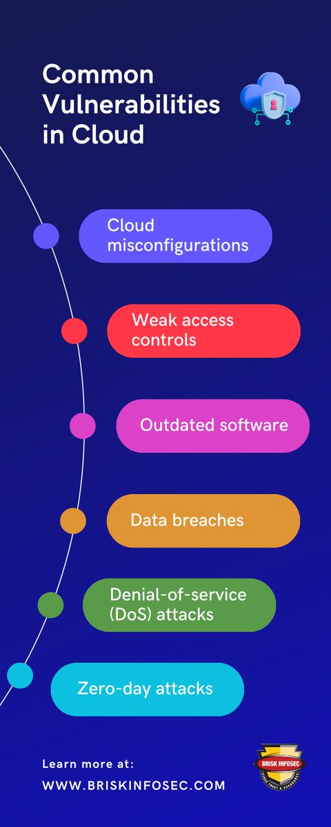 briskinfosec's tweet image. 🌩️ Cloud computing offers many benefits, but it also introduces new security challenges. Misconfigurations, insecure APIs, and poor access management are just a few of the top vulnerabilities that can be exploited by attackers.

#CloudSecurity #cloud #DataDefense #InfoSec