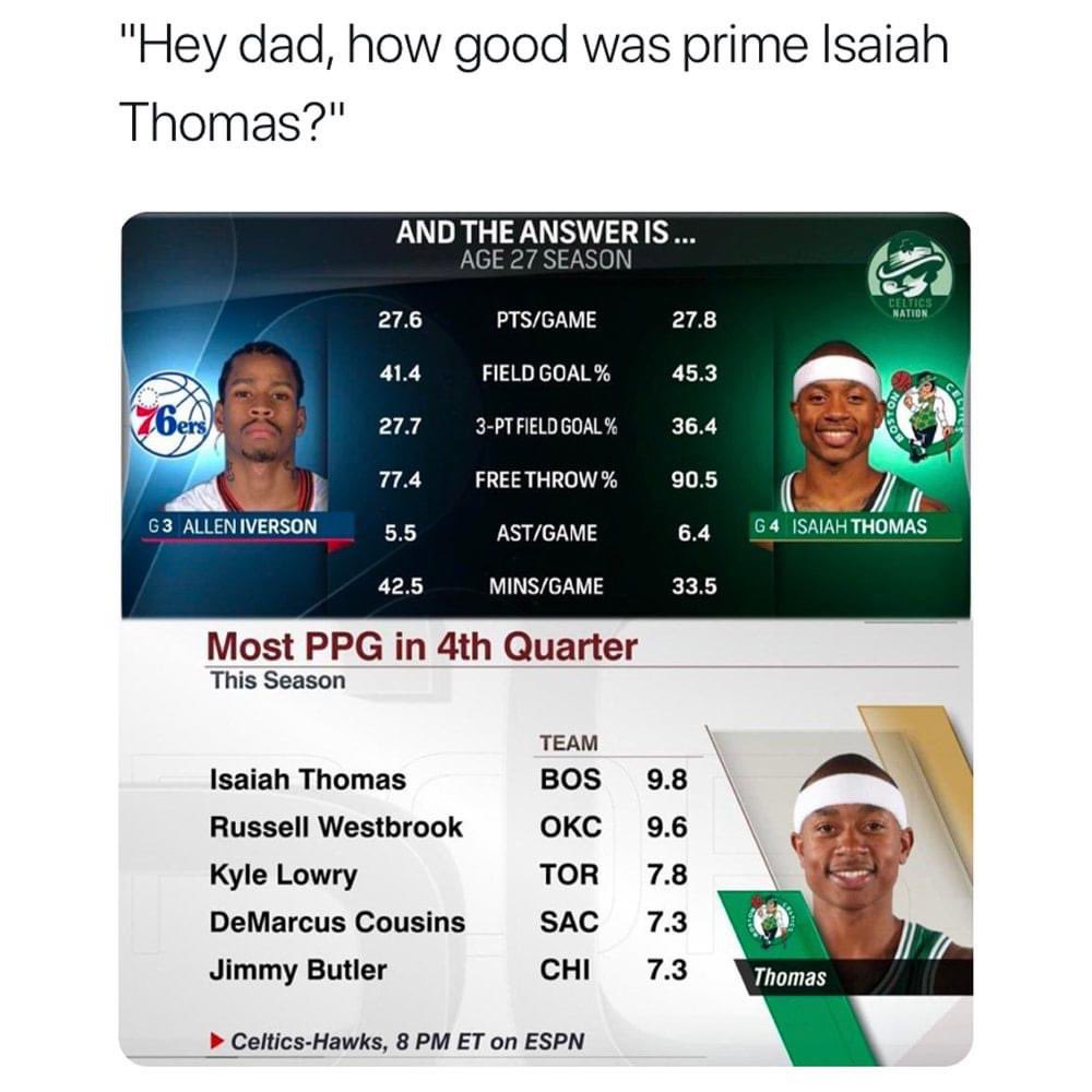 <a href="/isaiahthomas/">Isaiah Thomas</a> straight dawg