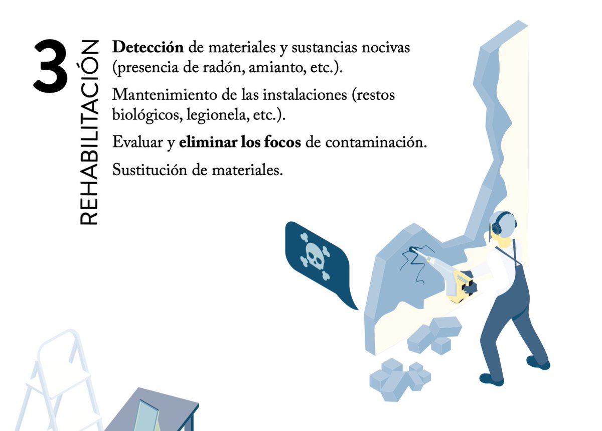 AparejadoresGC's tweet photo. La elección de los materiales de construcción es de vital importancia para lograr #edificiossaludables.
60 expertos aportan su visión sobre lo que debe ser un edificio saludable en este libro, iniciativa promovida por @GBCEs, @CGATEsp y @ClusterAeice
https://t.co/nSqkGB4hu4 https://t.co/h4uJZ6KQph