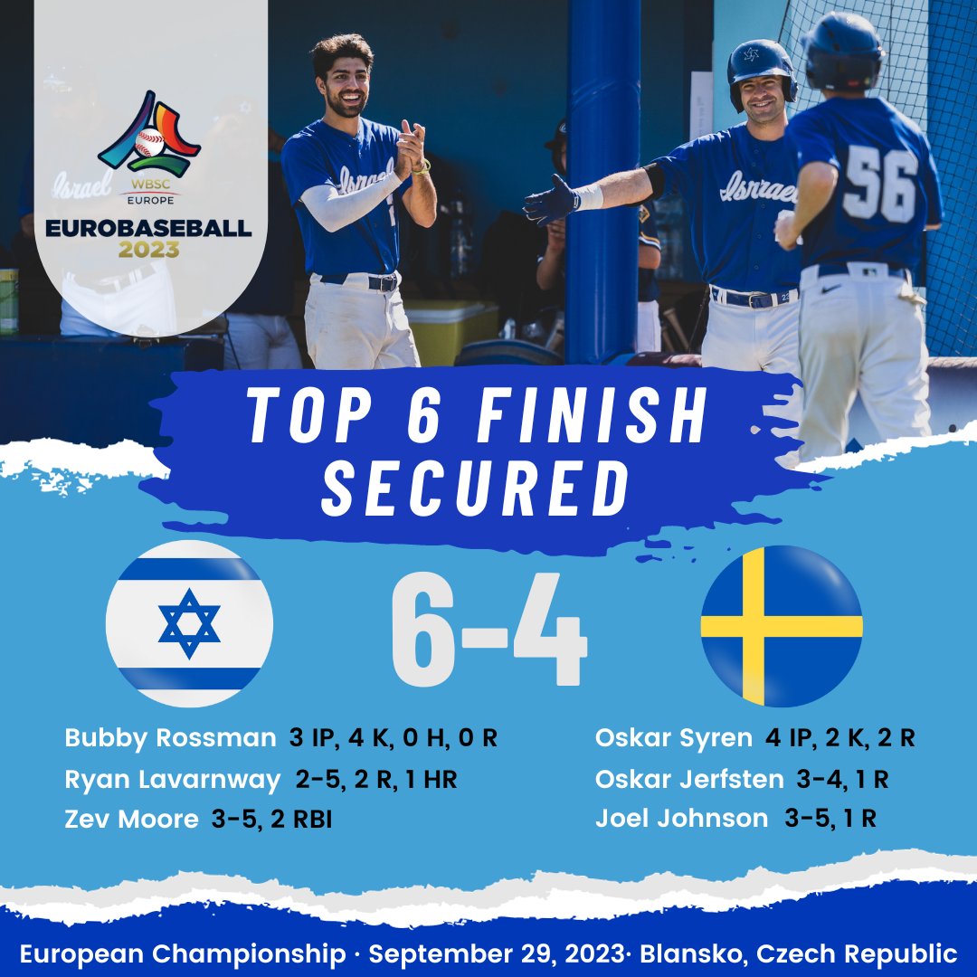 israel_baseball's tweet photo. One more game to go. Tomorrow we will take the field for the last time in the tournament with a chance to finish 5th! 🇮🇱⚾️#eurobaseball2023 https://t.co/Lzjoo0s5DI