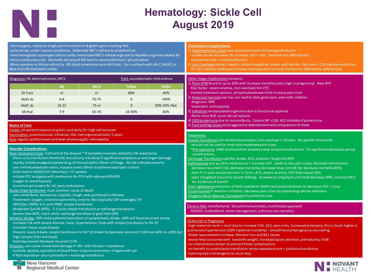 CharinHanlon's tweet photo. Sickle cell board review to start our Friday #FOAMed #MedEd https://t.co/ayoxI3M0wM