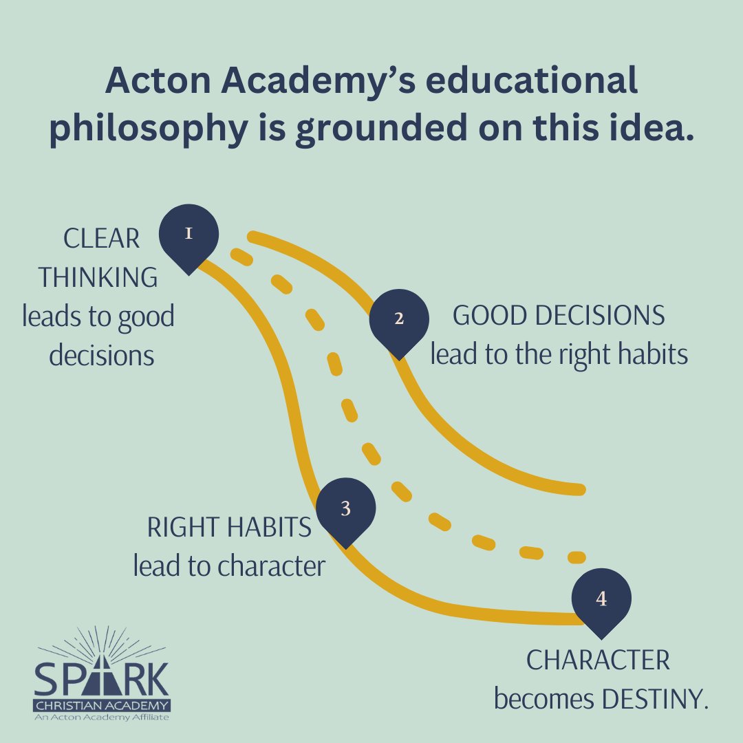 At SCA we champion the development of critical thinking skills, empowering our heroes to make choices that lead to a future filled with purpose and fulfillment. On this journey, they forge habits that reflect their values and beliefs, setting the stage for a life of meaning.