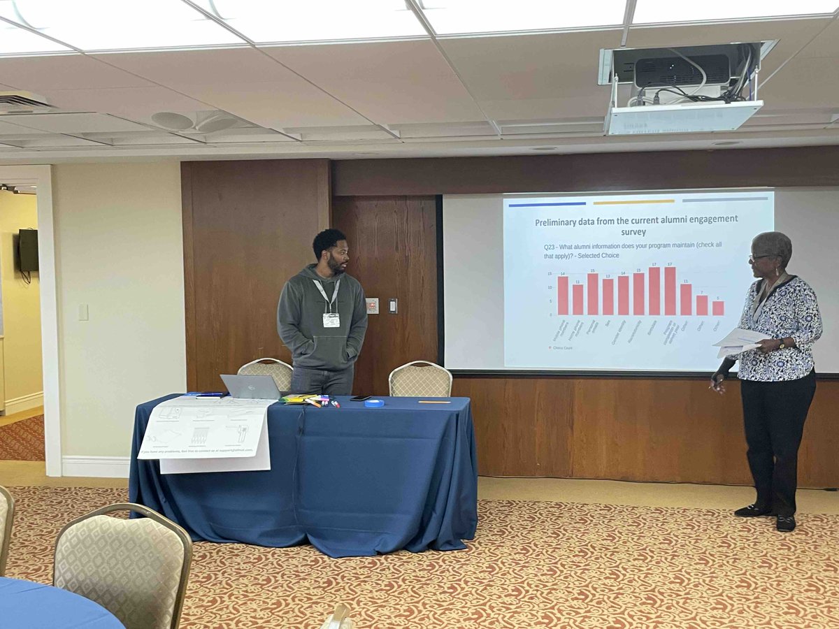 STEMPushNetwork's tweet photo. Final day of #Stempush23  convening and the network is reflecting on learning and thinking theories of change @NSFINCLUDESHub #STEM #Equity #StemEducation https://t.co/HMqbq0t0MZ