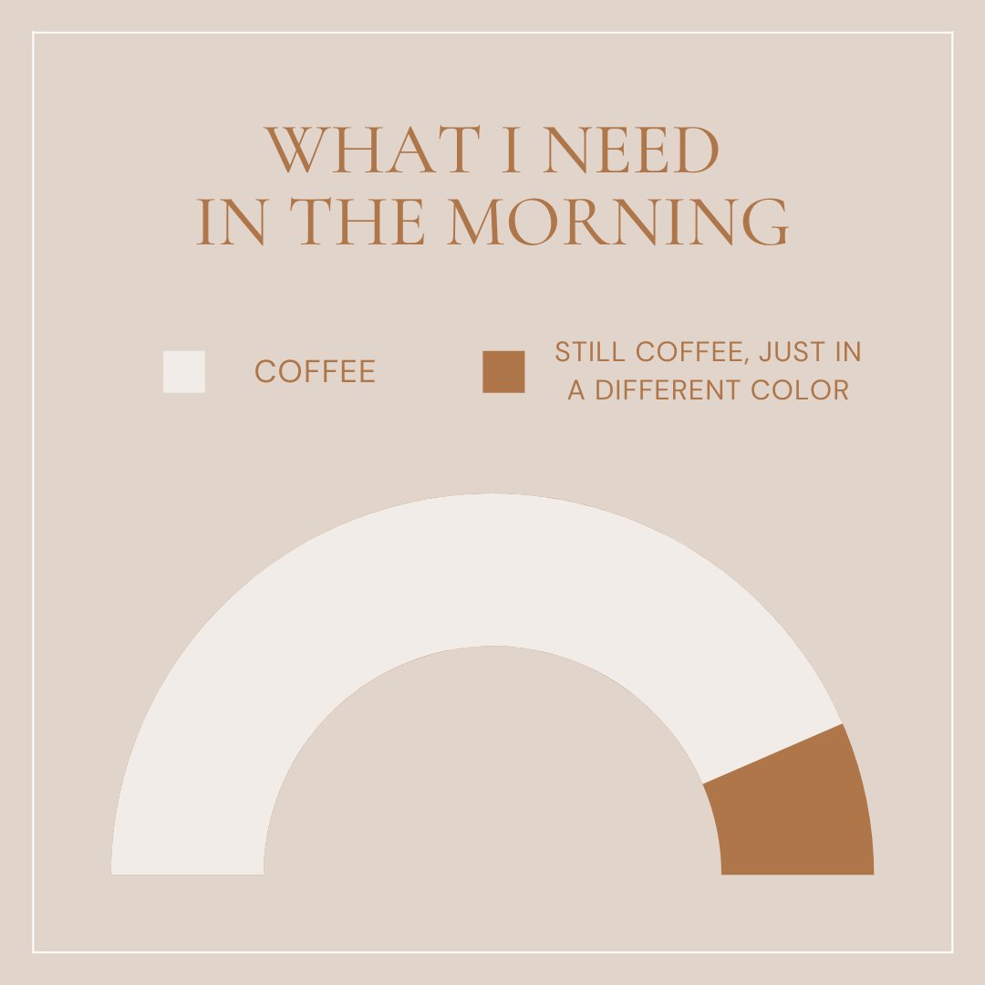 vivanamd_'s tweet photo. Yes, please! ☕ What's your go-to coffee order? #nationalcoffeeday https://t.co/0Cad9PjqUg