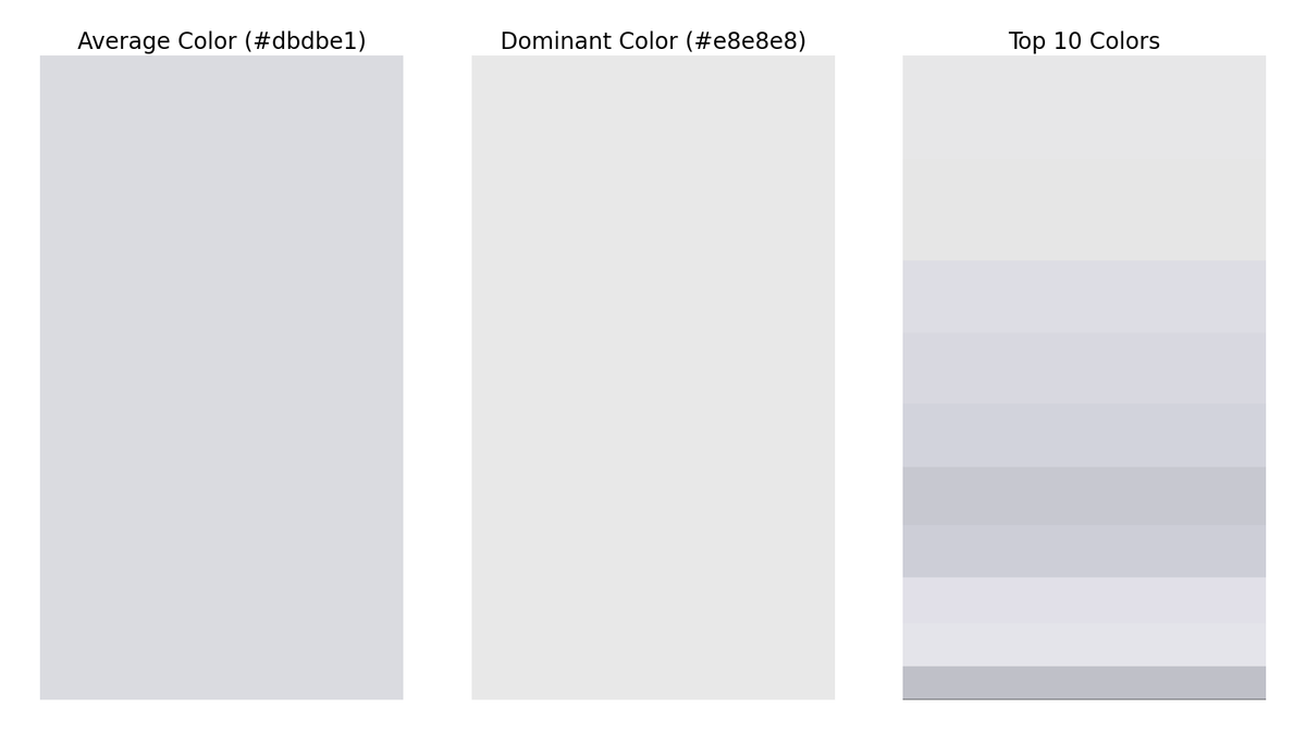 gfndskycolor's tweet image. The top colors in the sky for Grand Forks, ND at 8:00 AM are (in order of dominance):
#e8e8e8
#e6e6e6
#dddee5
#d8d8e1
#d2d4dc
#c7c9d1
#cdcfd7
#e1e1e9
#e5e4ea
#bfc0c9