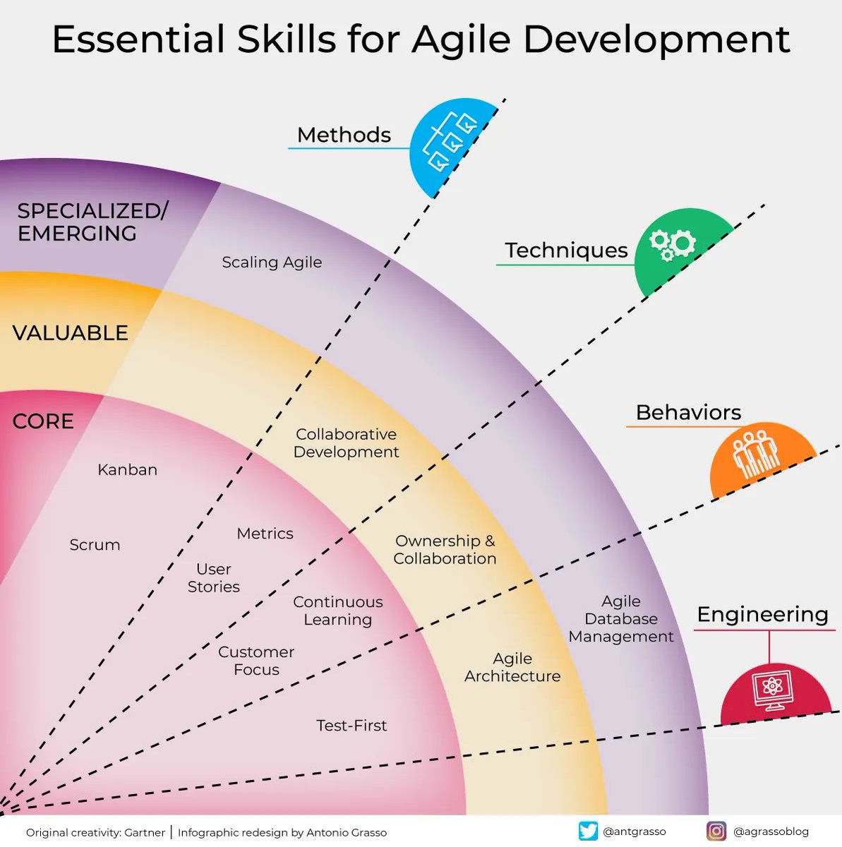 antgrasso's tweet photo. Tech leaders must understand the critical skill sets required for agile software development to ensure their organizations remain at the forefront of innovation and maintain competitive advantage in the software-driven economy.

Microblog @antgrasso #agile #software https://t.co/oTOjjaXARj