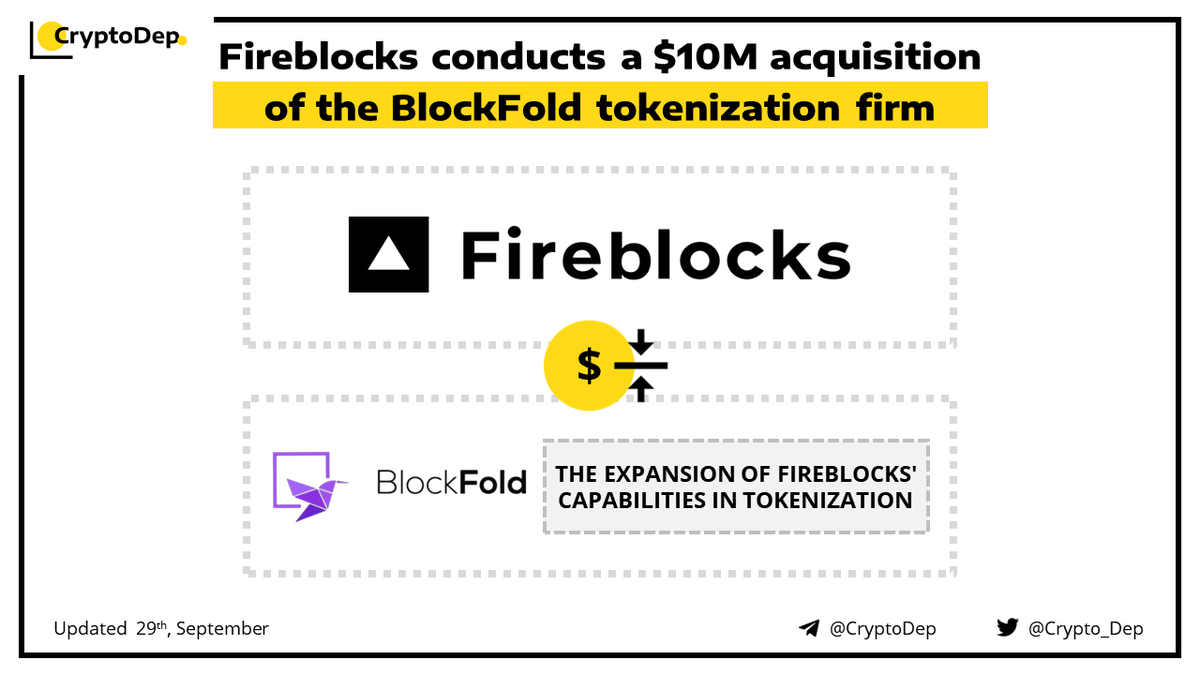 Crypto_Dep's tweet image. ⚡️ @FireblocksHQ conducts a $10M acquisition of the @0xBlockFold tokenization firm

#Fireblocks has acquired tokenization firm #BlockFold for $10M to service the financial industry&apos;s largest institutions. Through this purchase, Fireblocks will expand its capabilities in…