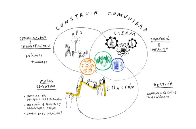 Si eres antiguo/a alumno/a de la #ETSIDI o de <a href="/La_UPM/">Universidad Politécnica de Madrid</a> las Residencias #INNOVAHUBETSIDI están pensadas para ti: si eres una persona emprendedora y deseas trabajar un proyecto de emprendimiento social, tecnológico y sostenible con comunidad, sigue leyendo 👉short.upm.es/fl5vh