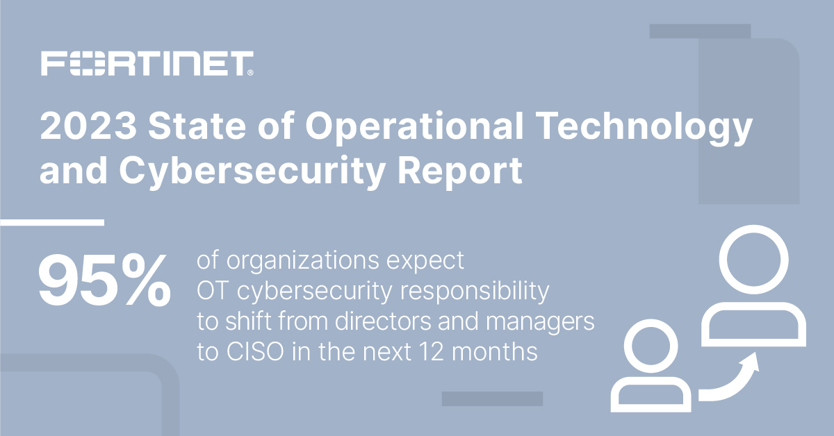 Olya_Balan's tweet photo. Realizing the many benefits of IT/OT convergence without increasing exposure to cyberthreats is one of the biggest challenges facing industry. 

To help you meet that challenge, check out the key takeaways from @Fortinet's latest report: https://t.co/DeArZdXDQQ https://t.co/Shdk7vIiLo