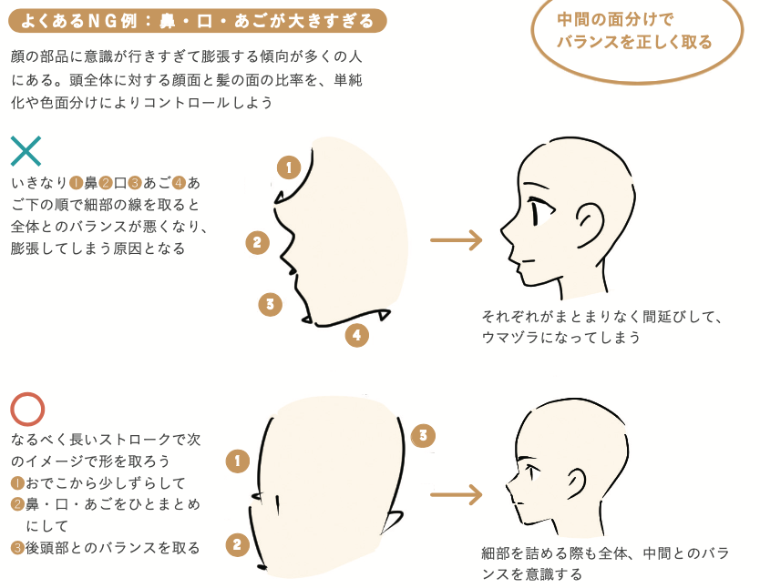 animesijyuku's tweet photo. 【顔が上手く描けない理由】
「顔ばかりにきを取られてしまい膨張してしまうから」
特に目など意識が行きやすい部分は大きくなりやすい。
全体のバランスから絵作りしよう！！ https://t.co/ipNM4S0XcE