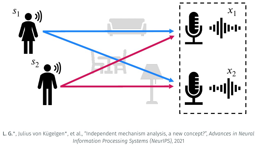 Sebastian Weichwald tweet media