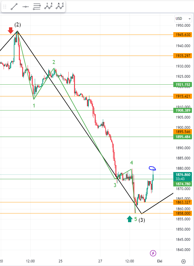 ALTIN FX tweet media