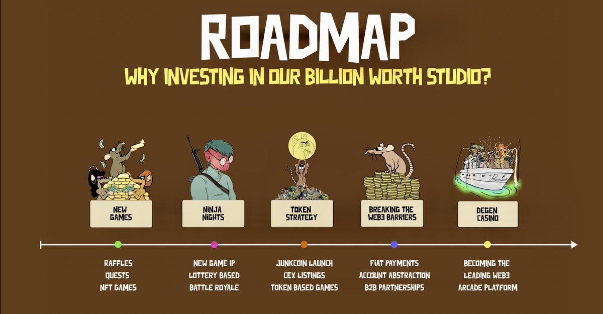 Our Roadmap 🐀 

1) New Games 
2) <a href="/NinjaNightsGame/">Ninja Nights 🌃⚔️</a> 
3) Token Strategy 
4) Breaking the web3 boundaries 
5) Becoming the biggest degen Arcade
