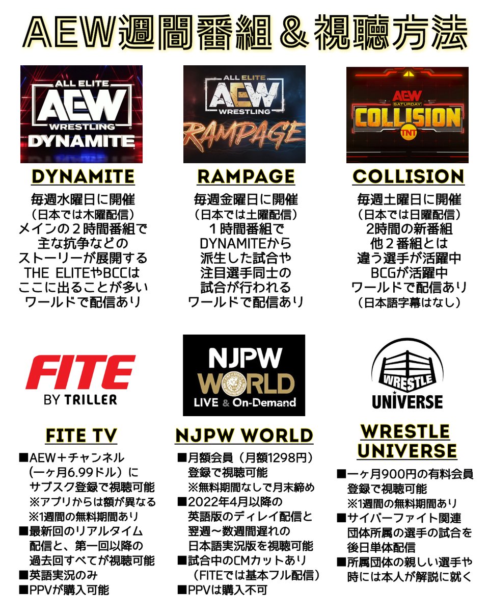 ABEMA TV で WWE 配信決定ということで、アメリカの主要プロレス団体（＋ AEW と関係のある日本の団体）を視聴できるサイトについてのまとめです。  （2枚目は日本から AEW を視聴できる配信サイトのみをまとめています） #アベマでWWE #AEW