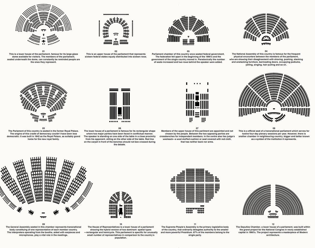 Algun dia Catalunya hauria de construir un Parlament nou, modern i actualitzat, lluny de l'antic arsenal de la Ciutadella on és ara, de nefasta història i memòria. Hi ha moltes tipologies de parlaments arreu del món. Llegint els textos, a veure si endevineu de quin lloc són.
