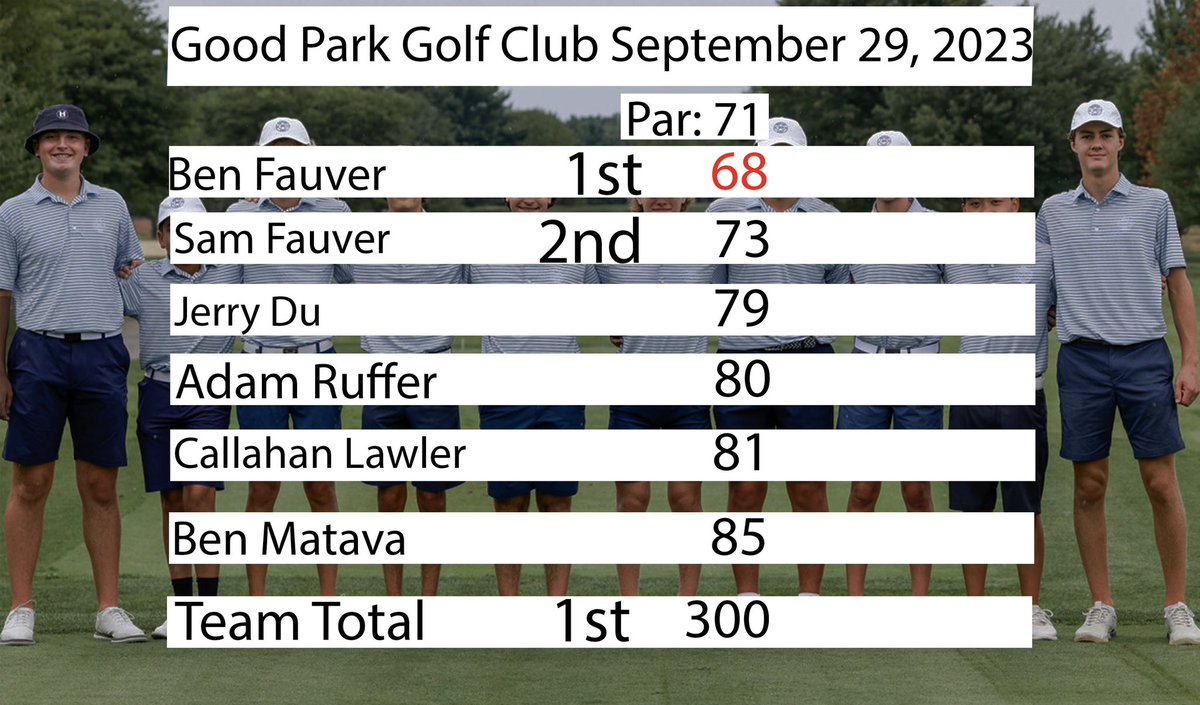 Hudson Boys Golf tweet media