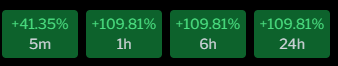 wapplefinee's tweet photo. STATISTIC BEFORE THE GREEN STORM IS COMING
$WTF $WTF $WTF https://t.co/bsy987w8z8