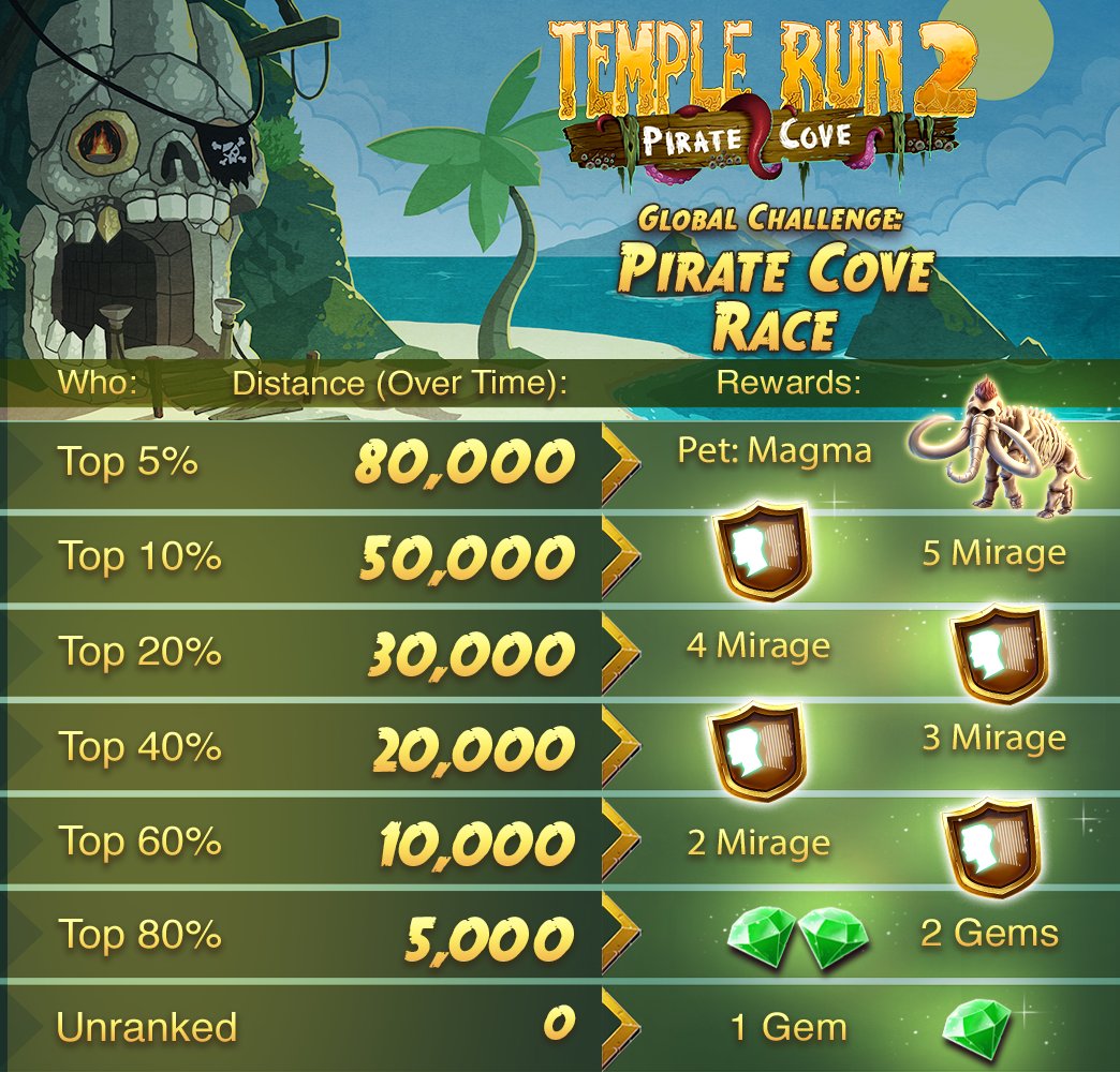 Temple Run - From our latest update to Temple Run 2, Pirate Cove