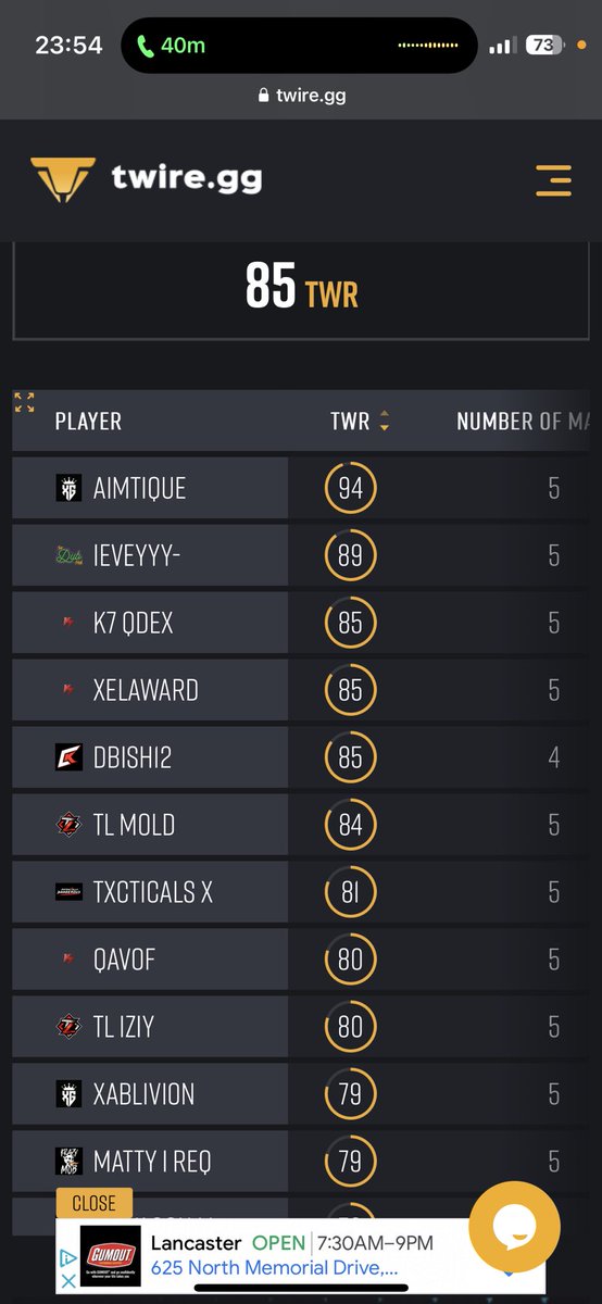 first daily back 😴 
@BGESportsLLC  still going strong 💪🏽