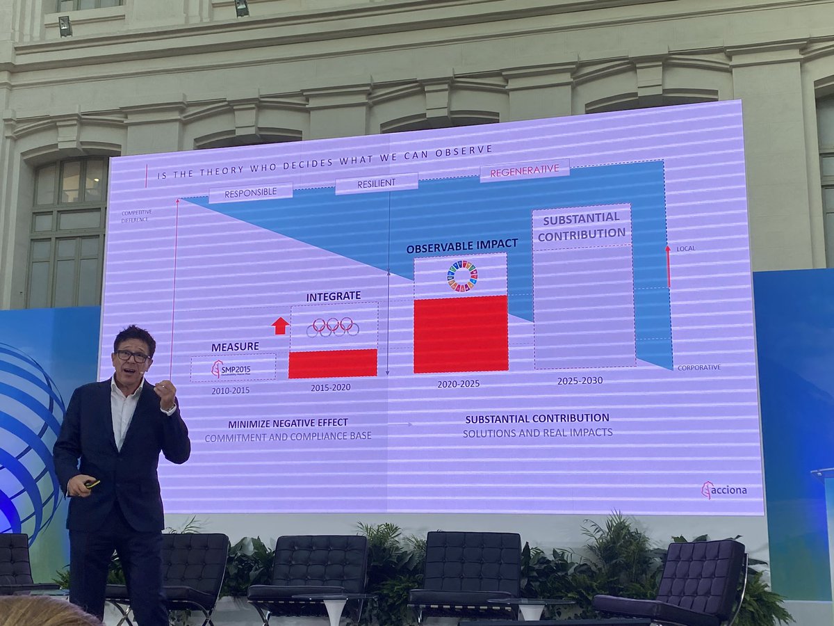 Brilliant <a href="/JLBlasco_me/">Jose Luis Blasco</a> at #ESGSummitEurope
Spanish infrastructure companies are doing incredible advances. <a href="/ACCIONA/">ACCIONA</a>