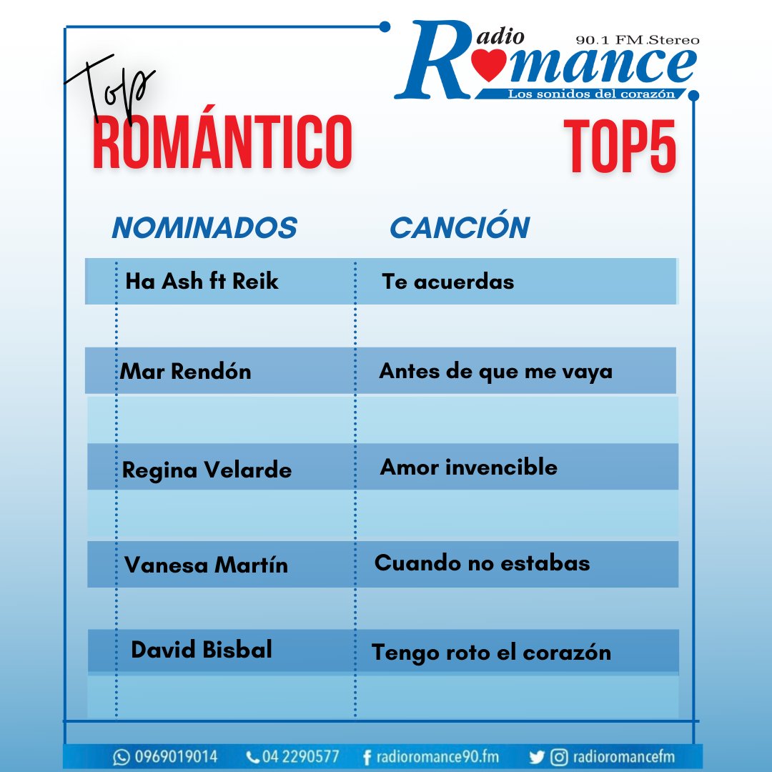 RadioRomanceFM's tweet image. ¿Cuál es tu canción favorita del #TopRomántico? 
 ¡Vota por tu favorito!  0969019014    radioromance.com
