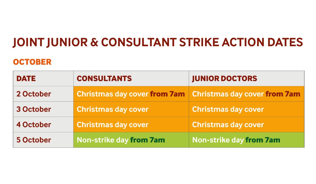 Our next joint strike action with @BMA_JuniorDocs in England is NEXT WEEK. Both consultants and junior doctors will be providing Christmas Day levels of staffing only, from 7am on 2 October to 7am on 5 October. Latest guidance 👇 bma.org.uk/our-campaigns/…
