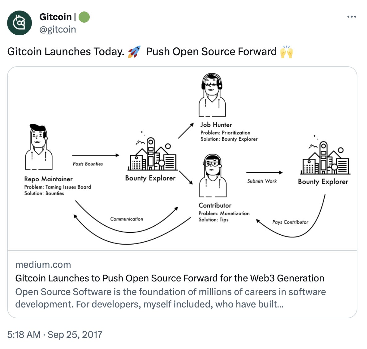 gitcoin's tweet image. Happy Birthday to us 🎂

(Throwback to 6 Years Ago)