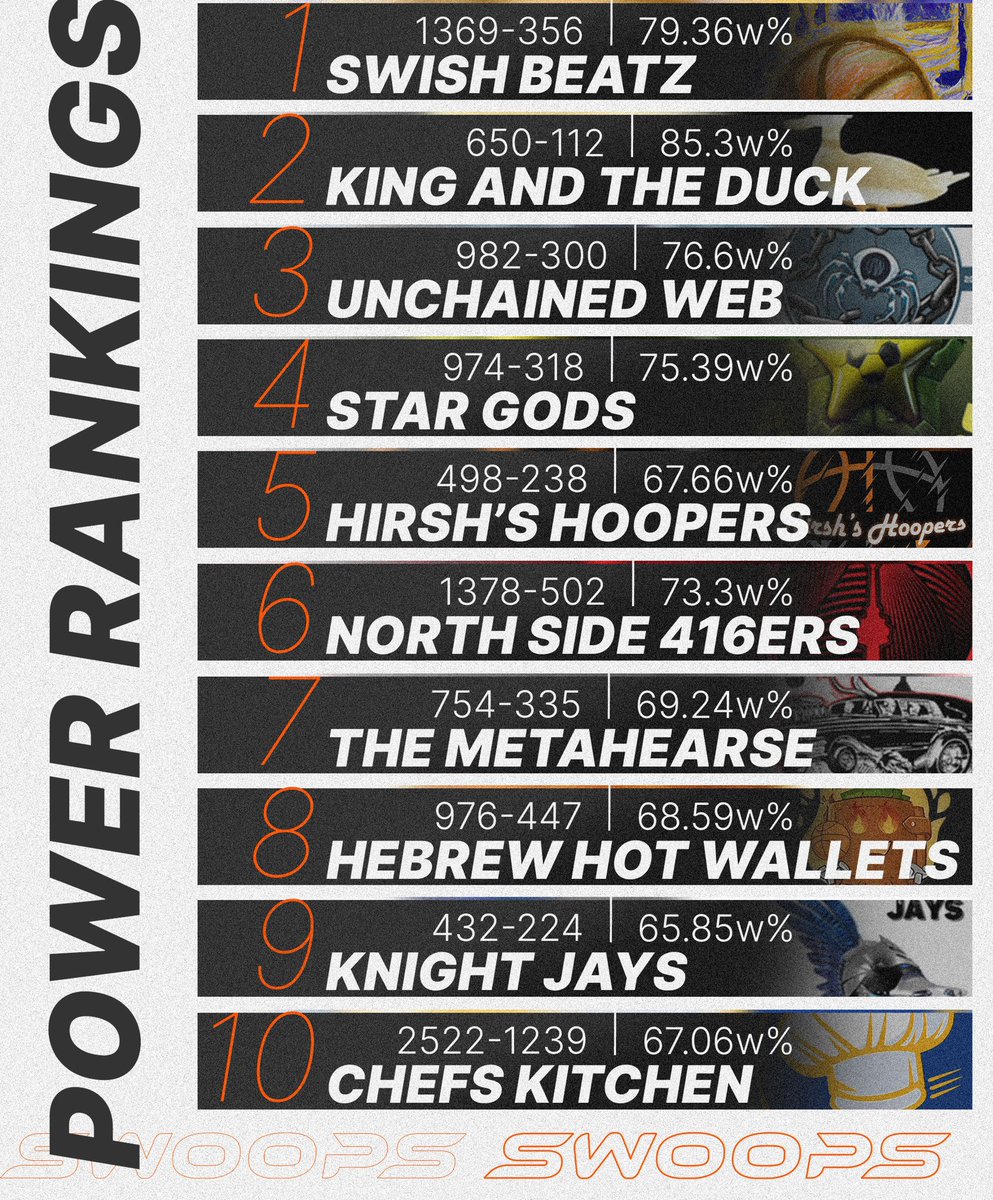 🏆 POWER RANKINGS: Week 6 🏆