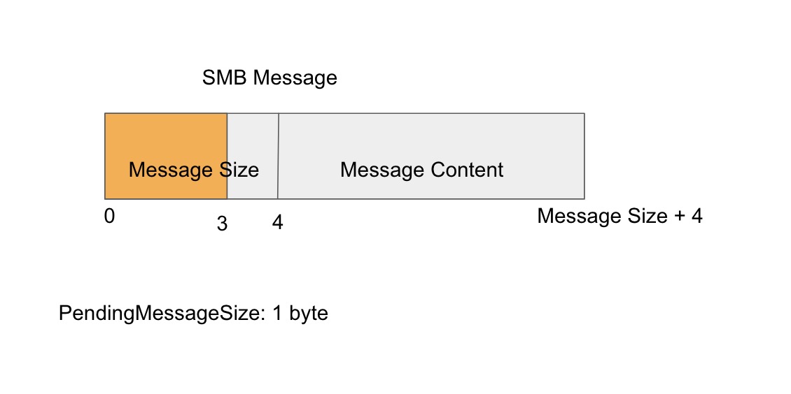Akamai researchers discovered a critical vulnerability in Microsoft Windows Server 2022. This vuln can be triggered by an unauthenticated attacker over the internet and potentially lead to DoS.

Only servers that use SMB over QUIC are vulnerable.
 
akamai.com/blog/security-…