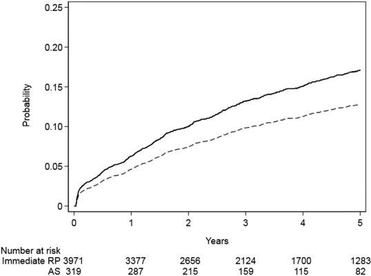 Eur Urol Focus (@eururolfocus) on Twitter photo Outcomes of Grade Group 2 and 3 PCa on Initial Versus Confirmatory Biopsy: Implications for Active Surveillance
buff.ly/3PSQuie
<a href="/drMPerera/">marlon perera</a> <a href="/GhalibJibara/">Ghalib Jibara</a> <a href="/statistishdan/">Daniel Sjoberg</a> <a href="/SigridCarlsson/">Sigrid Carlsson</a> <a href="/vinlaudonemd/">Vincent Laudone</a> <a href="/TouijerKarim/">Karim Touijer</a> <a href="/rovingatuscap/">Samson W. Fine, MD</a> <a href="/VickersBiostats/">Andrew Vickers</a> <a href="/BehfarEhdaieMD/">Behfar Ehdaie</a> Outcomes of Grade Group 2 and 3 PCa on Initial Versus Confirmatory Biopsy: Implications for Active Surveillance
buff.ly/3PSQuie
<a href="/drMPerera/">marlon perera</a> <a href="/GhalibJibara/">Ghalib Jibara</a> <a href="/statistishdan/">Daniel Sjoberg</a> <a href="/SigridCarlsson/">Sigrid Carlsson</a> <a href="/vinlaudonemd/">Vincent Laudone</a> <a href="/TouijerKarim/">Karim Touijer</a> <a href="/rovingatuscap/">Samson W. Fine, MD</a> <a href="/VickersBiostats/">Andrew Vickers</a> <a href="/BehfarEhdaieMD/">Behfar Ehdaie</a>