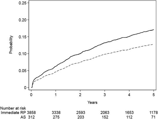 Eur Urol Focus tweet media