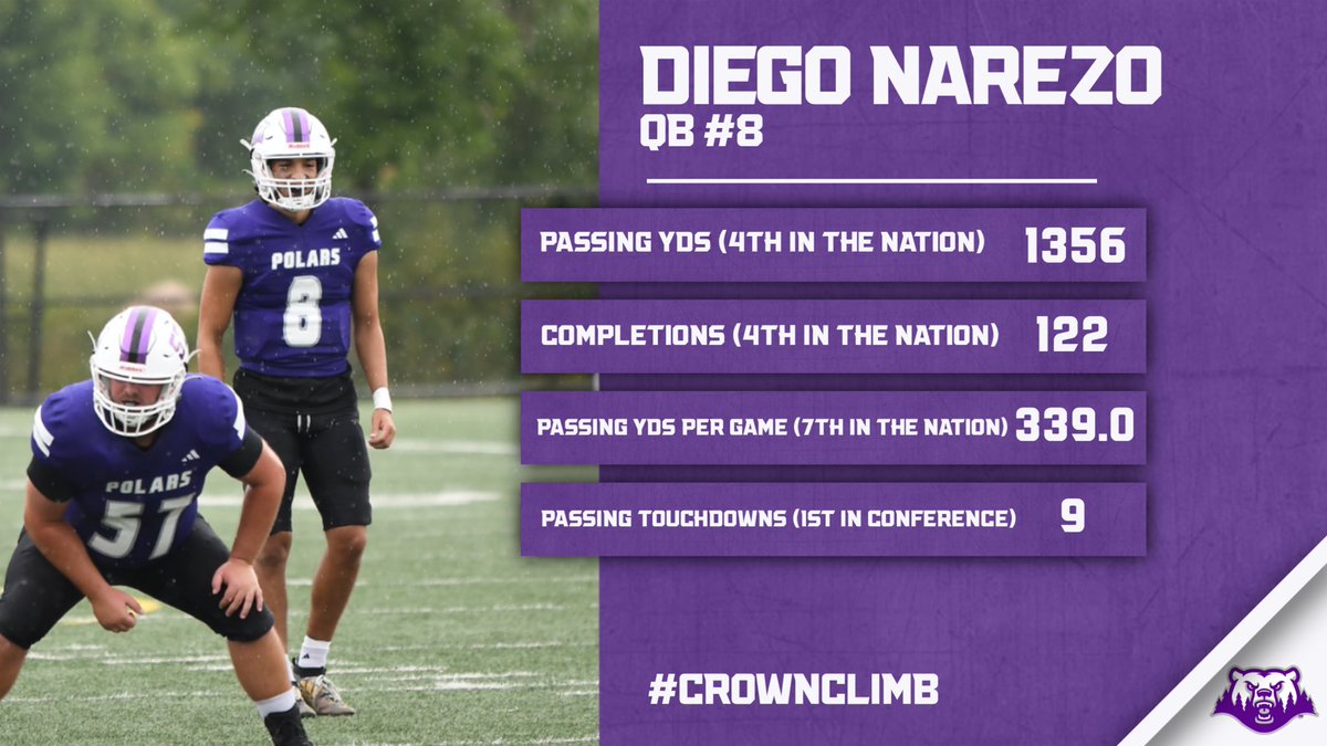 Through 4 and we have some leaders. <a href="/DiegoNarezo/">Diego Narezo</a> #CrownClimb