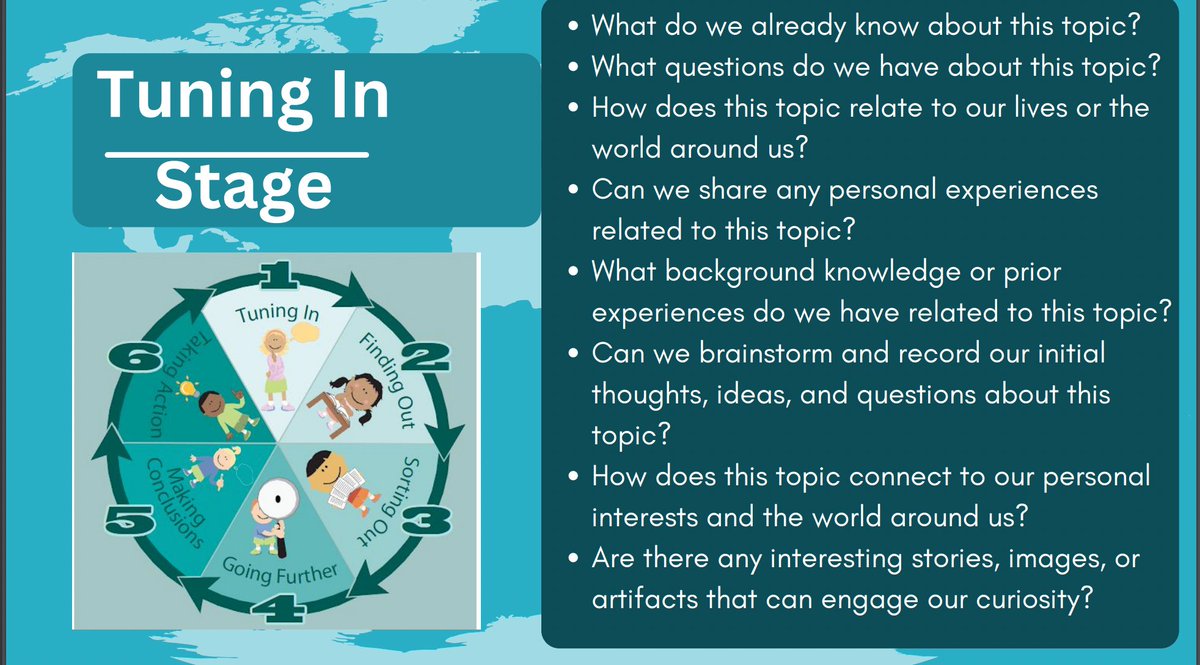 archanamehraob1's tweet photo. 🔍 Embracing the Inquiry Cycle: A Journey of Discovery 🌟
Let's keep the curiosity alive and the questions flowing! 🌐📚💭Remember that these questions are not rigid, and they can be adapted to fit the specific context and age group of learners.@IBPYP https://t.co/u5LoaiPmNU